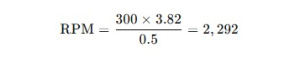 Cutting Speed Example